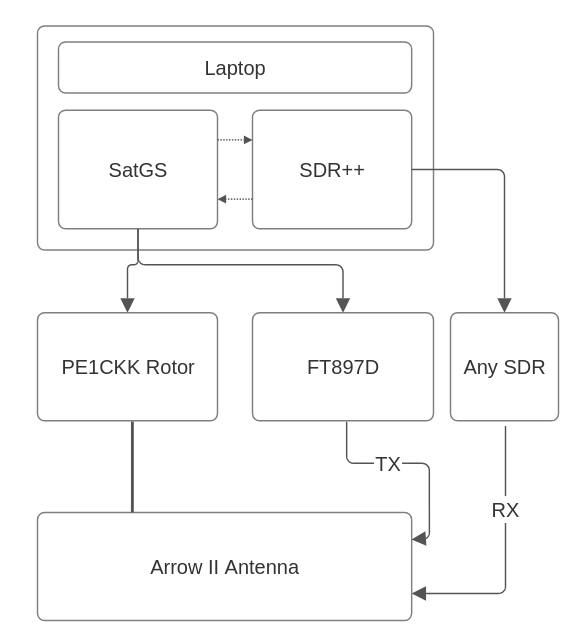 Example Block Diagram